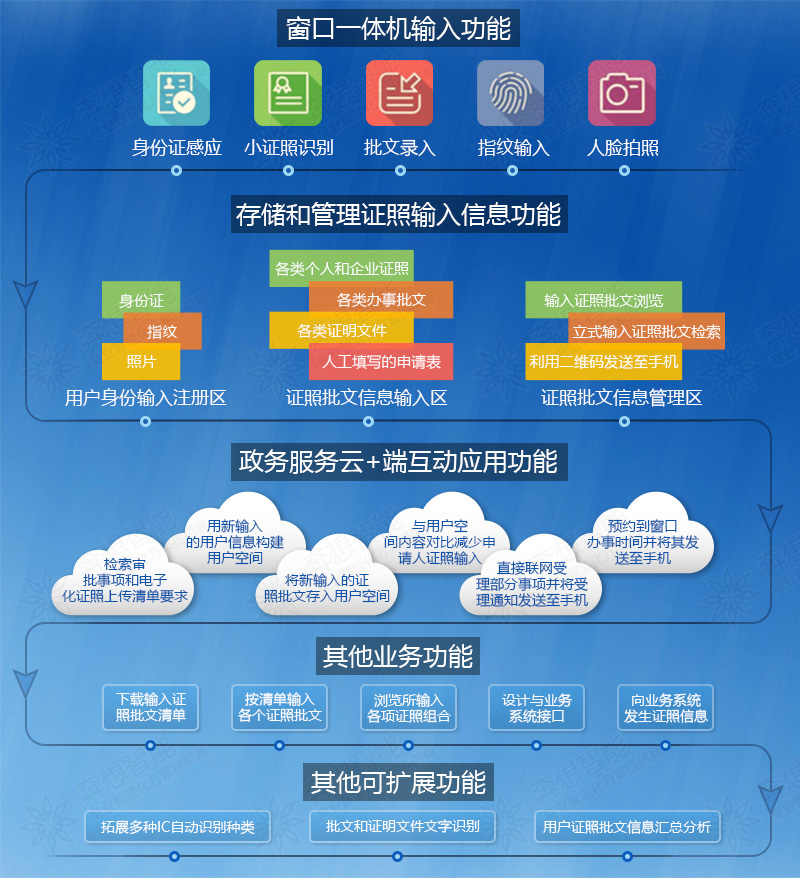 窗口一體機--廣州奔想智能科技有限公司
