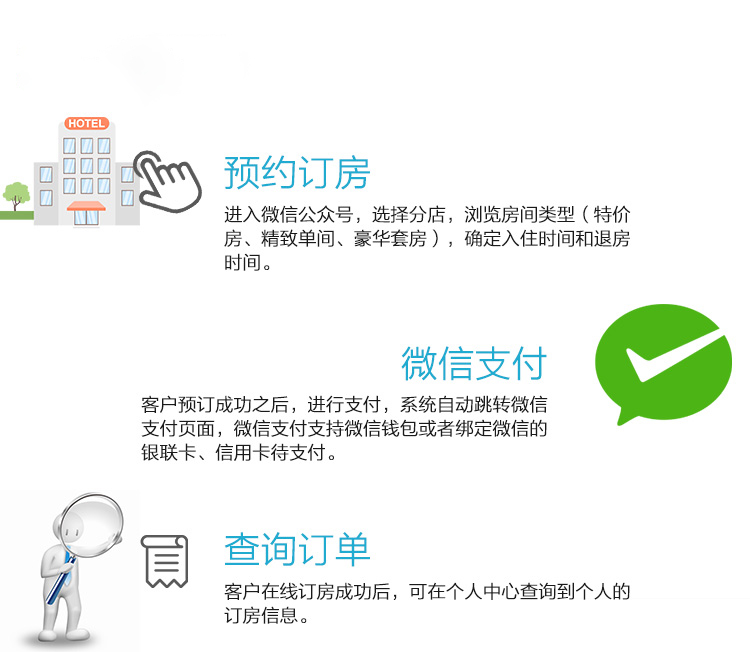 酒店自助入住系統(tǒng)--廣州奔想智能科技有限公司