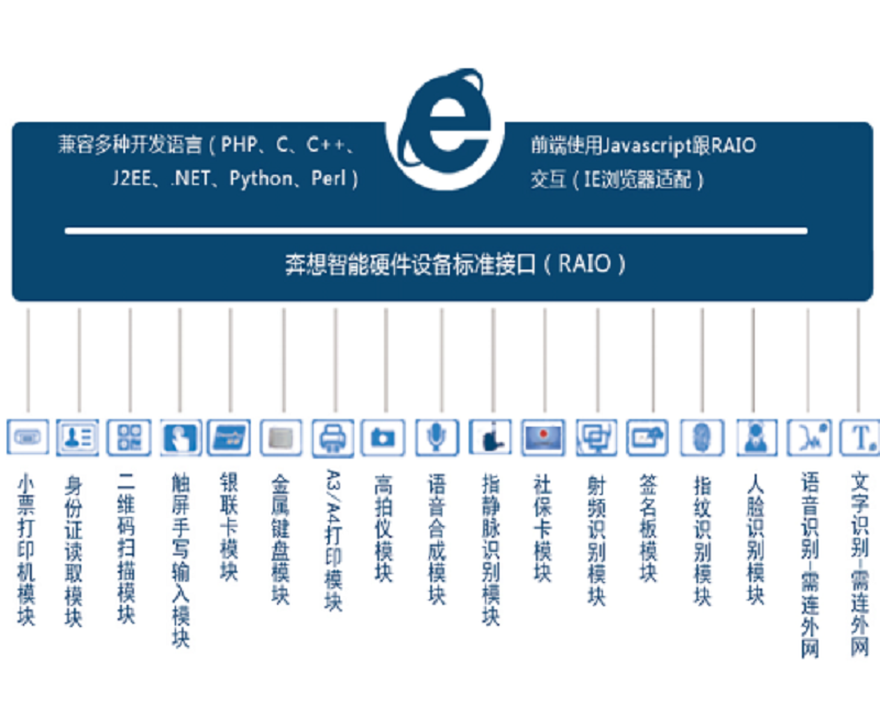 證照自助申報打印一體機(jī)--廣州奔想智能科技有限公司