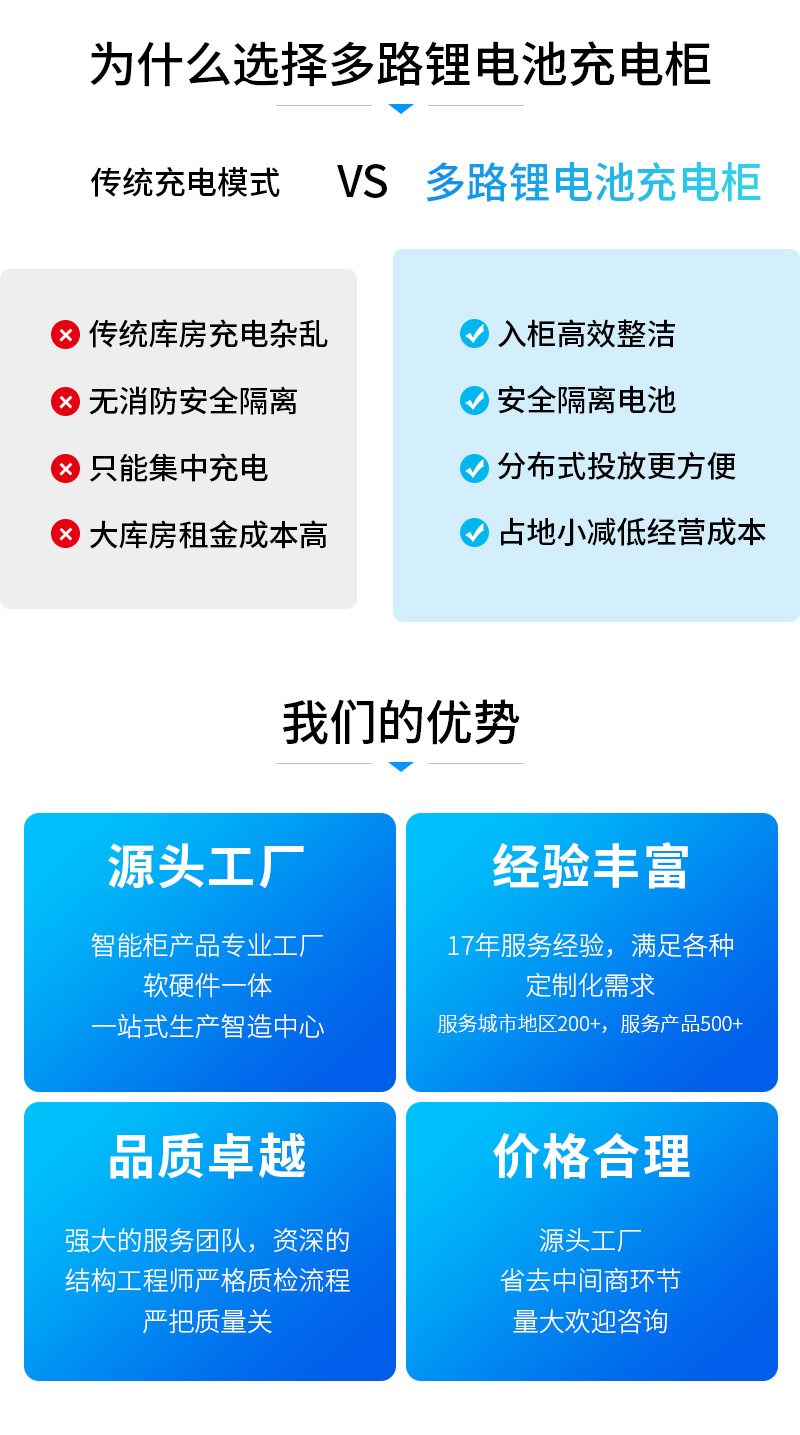 共享電動(dòng)車集中充電柜--廣州奔想智能科技有限公司