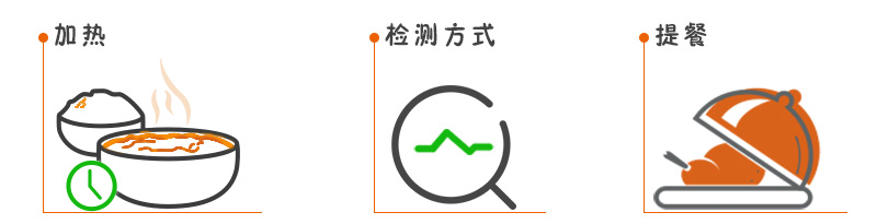 加熱、檢測(cè)方式、提餐、廣州奔想智能科技有限公司