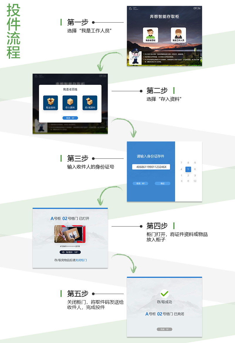 使用流程 投建流程 -廣州奔想智能科技有限公司